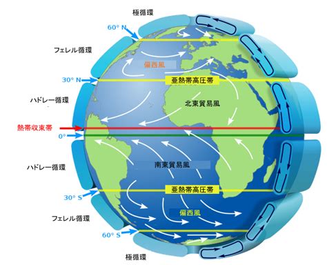 北半球 風|風について（季節風とは、夏の季節風、冬の季節風、。